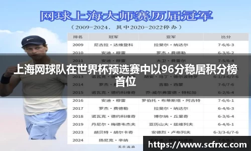 上海网球队在世界杯预选赛中以96分稳居积分榜首位