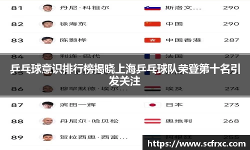 乒乓球意识排行榜揭晓上海乒乓球队荣登第十名引发关注