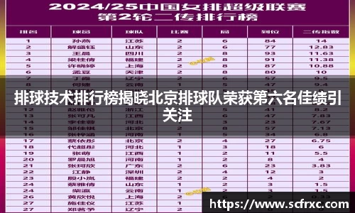 排球技术排行榜揭晓北京排球队荣获第六名佳绩引关注
