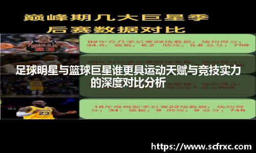 足球明星与篮球巨星谁更具运动天赋与竞技实力的深度对比分析